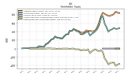 Retained Earnings Accumulated Deficit