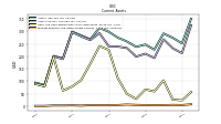 Prepaid Expense And Other Assets Current