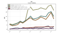 Other Accrued Liabilities Current