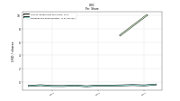 Earnings Per Share Diluted