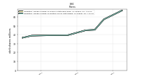 Weighted Average Number Of Diluted Shares Outstanding