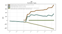 Retained Earnings Accumulated Deficit