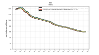 Weighted Average Number Of Shares Outstanding Basic