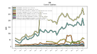 Accrued Income Taxes Current