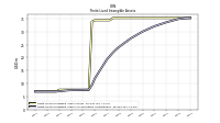 Finite Lived Intangible Assets Accumulated Amortization