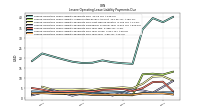 Lessee Operating Lease Liability Payments Due Year Four