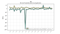 Net Cash Provided By Used In Investing Activities