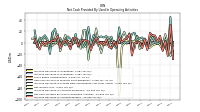 Increase Decrease In Accounts Payable