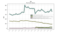 Deferred Income Tax Assets Net