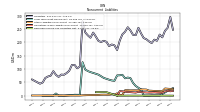 Deferred Income Tax Liabilities Net