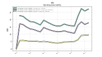 Operating Lease Liability Current