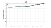 Weighted Average Number Of Diluted Shares Outstanding