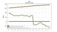 Retained Earnings Accumulated Deficit