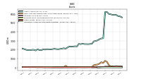 Intangible Assets Net Excluding Goodwill