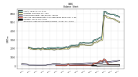 Intangible Assets Net Excluding Goodwill