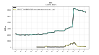 Cash And Cash Equivalents At Carrying Value