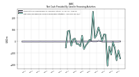 Net Cash Provided By Used In Financing Activities