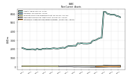 Intangible Assets Net Excluding Goodwill