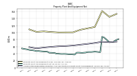 Accumulated Depreciation Depletion And Amortization Property Plant And Equipment