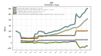 Accumulated Other Comprehensive Income Loss Net Of Tax