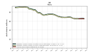 Common Stock Shares Outstanding