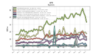 Other Nonoperating Income Expense