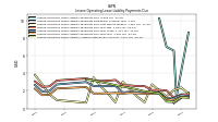 Lessee Operating Lease Liability Undiscounted Excess Amount