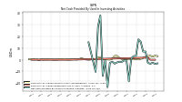 Net Cash Provided By Used In Investing Activities