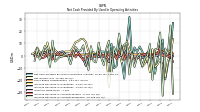 Increase Decrease In Accounts Receivable