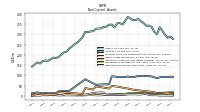 Deferred Income Tax Assets Net