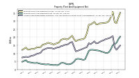 Accumulated Depreciation Depletion And Amortization Property Plant And Equipment