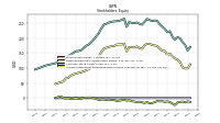 Accumulated Other Comprehensive Income Loss Net Of Tax