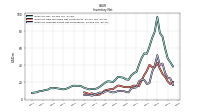 Inventory Finished Goods Net Of Reserves