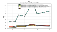 Lessee Operating Lease Liability Payments Due Year Four