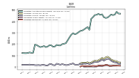 Liabilities Noncurrent