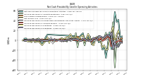 Increase Decrease In Inventories