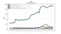 Other Assets Noncurrent