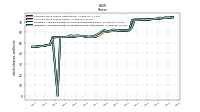 Weighted Average Number Of Diluted Shares Outstanding