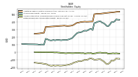 Retained Earnings Accumulated Deficit