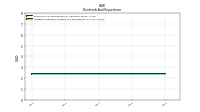 Dividends Payable Current And Noncurrent