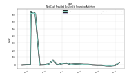 Payments For Repurchase Of Common Stock