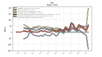 Stockholders Equity