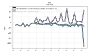 Net Income Loss