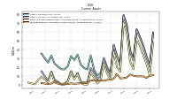 Prepaid Expense And Other Assets Current