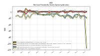 Net Income Loss