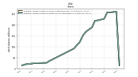 Weighted Average Number Of Diluted Shares Outstanding