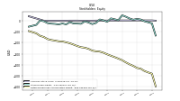 Retained Earnings Accumulated Deficit