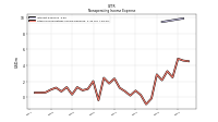 Other Nonoperating Income Expense