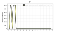 Weighted Average Number Of Shares Outstanding Basic