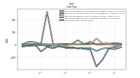 Net Income Loss